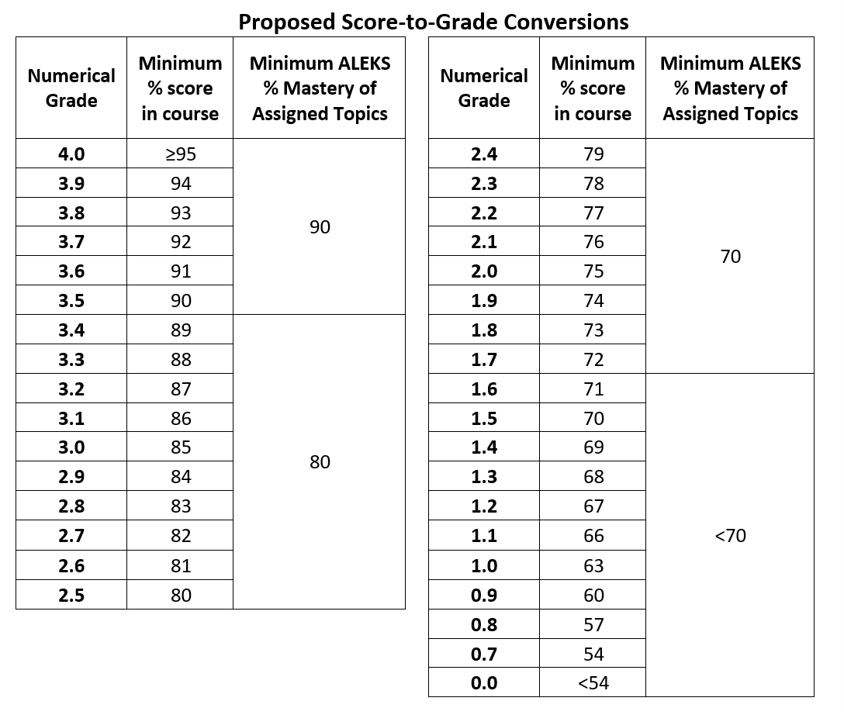 grade conversion table2.png