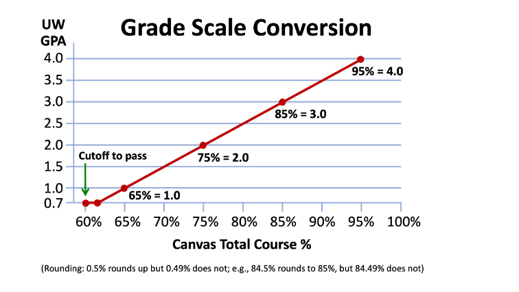 Grade_Scale (1).png
