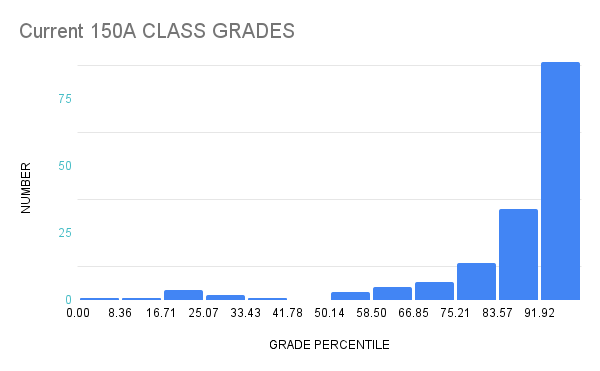 Current 150A CLASS GRADES.png