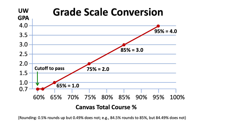 Grade_Scale.png